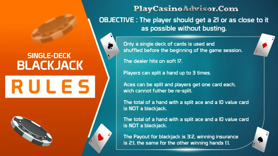 Discover the rules and strategies for playing real money online blackjack. Find the best online casinos for an authentic gambling experience.