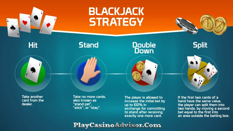Discover the best online casinos for real money blackjack, featuring a top-notch strategy for maximizing wins and managing risk and reward.