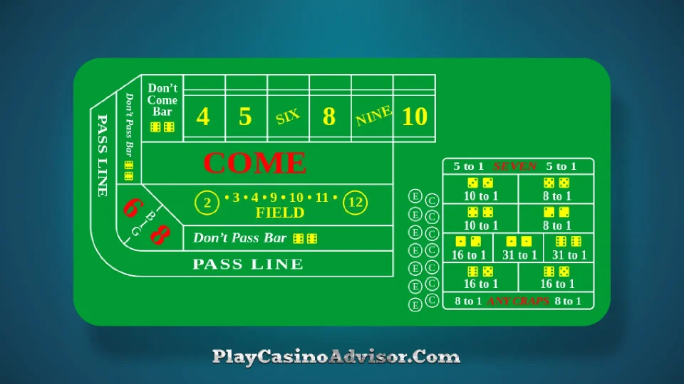 Get ready to experience the ultimate edition of virtual online craps tables for top real money craps casinos.